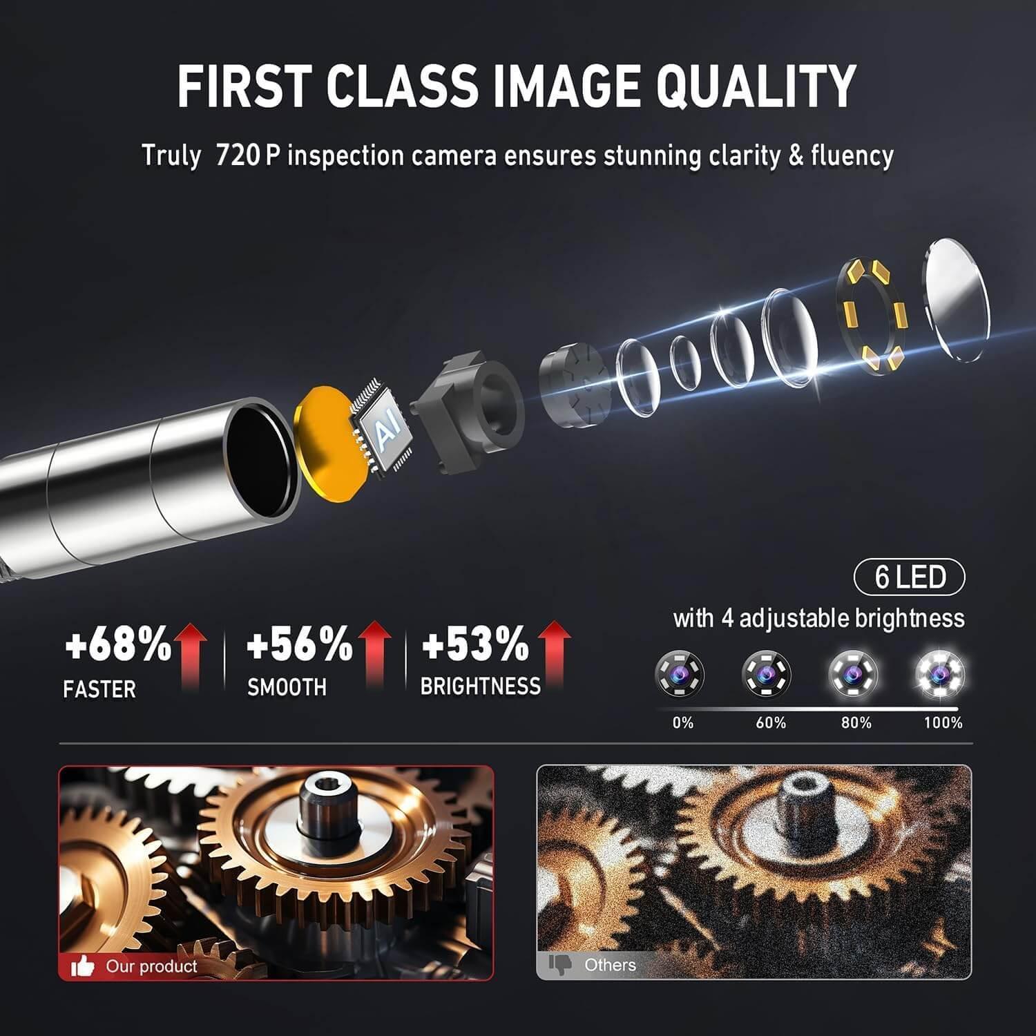 Automotive Inspection Camera – LED, IP67 Waterproof - L&R Subsurface Solutions LLC